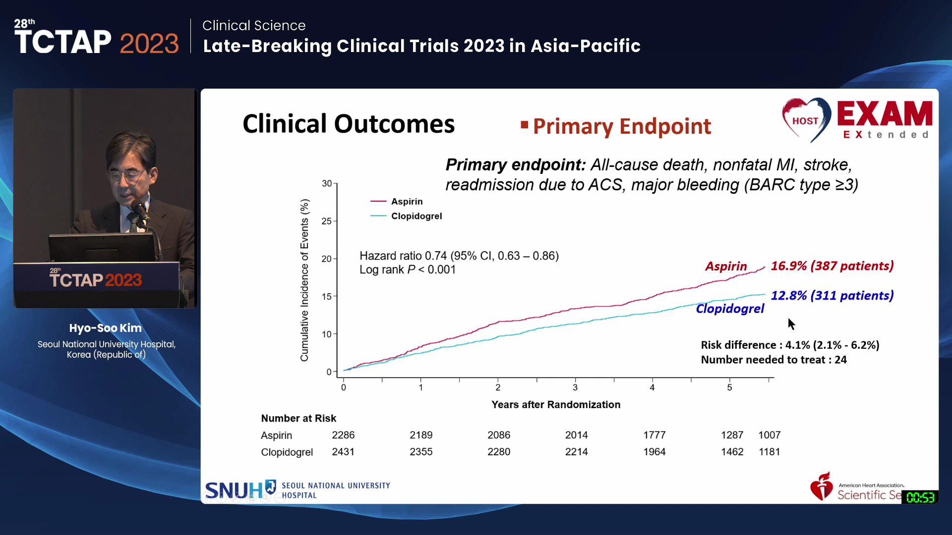 [Clinical Science] Late-Breaking Clinical Trials 2023 in Asia-Pacific
