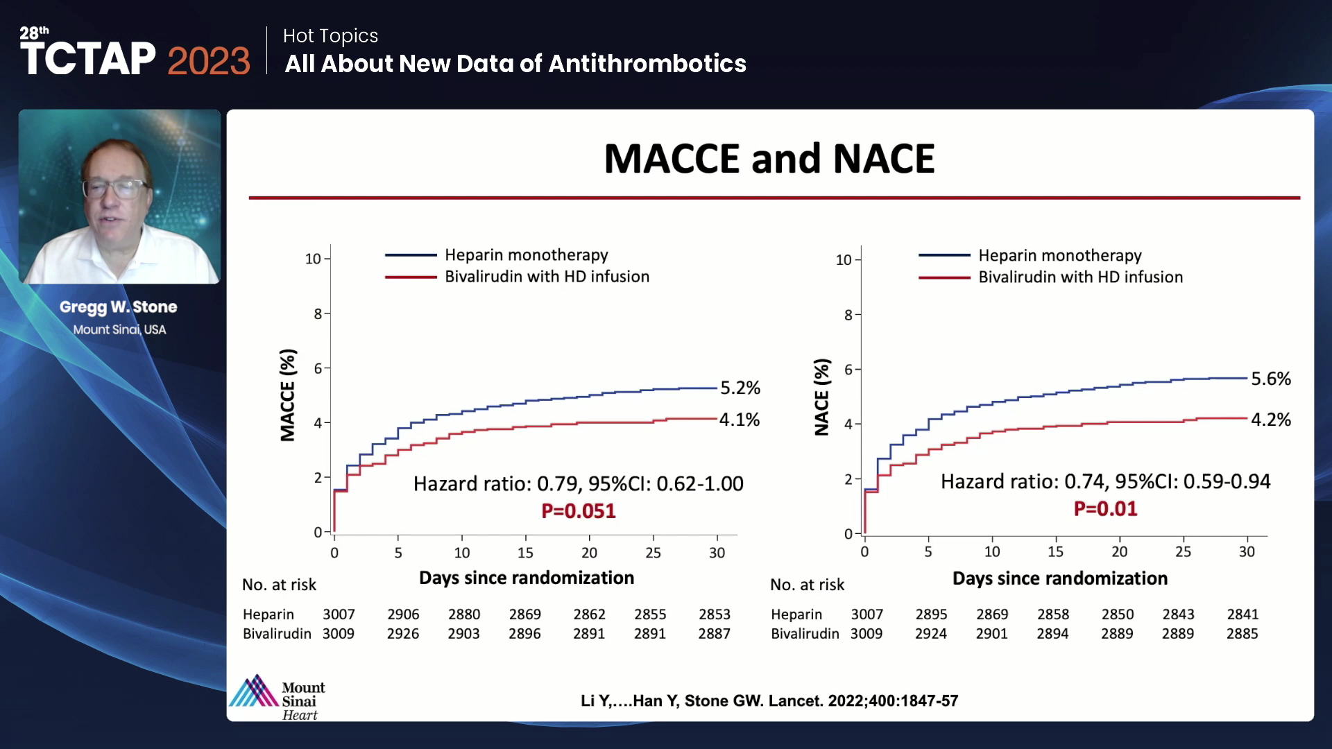 [Hot Topics] All About New Data of Antithrombotics