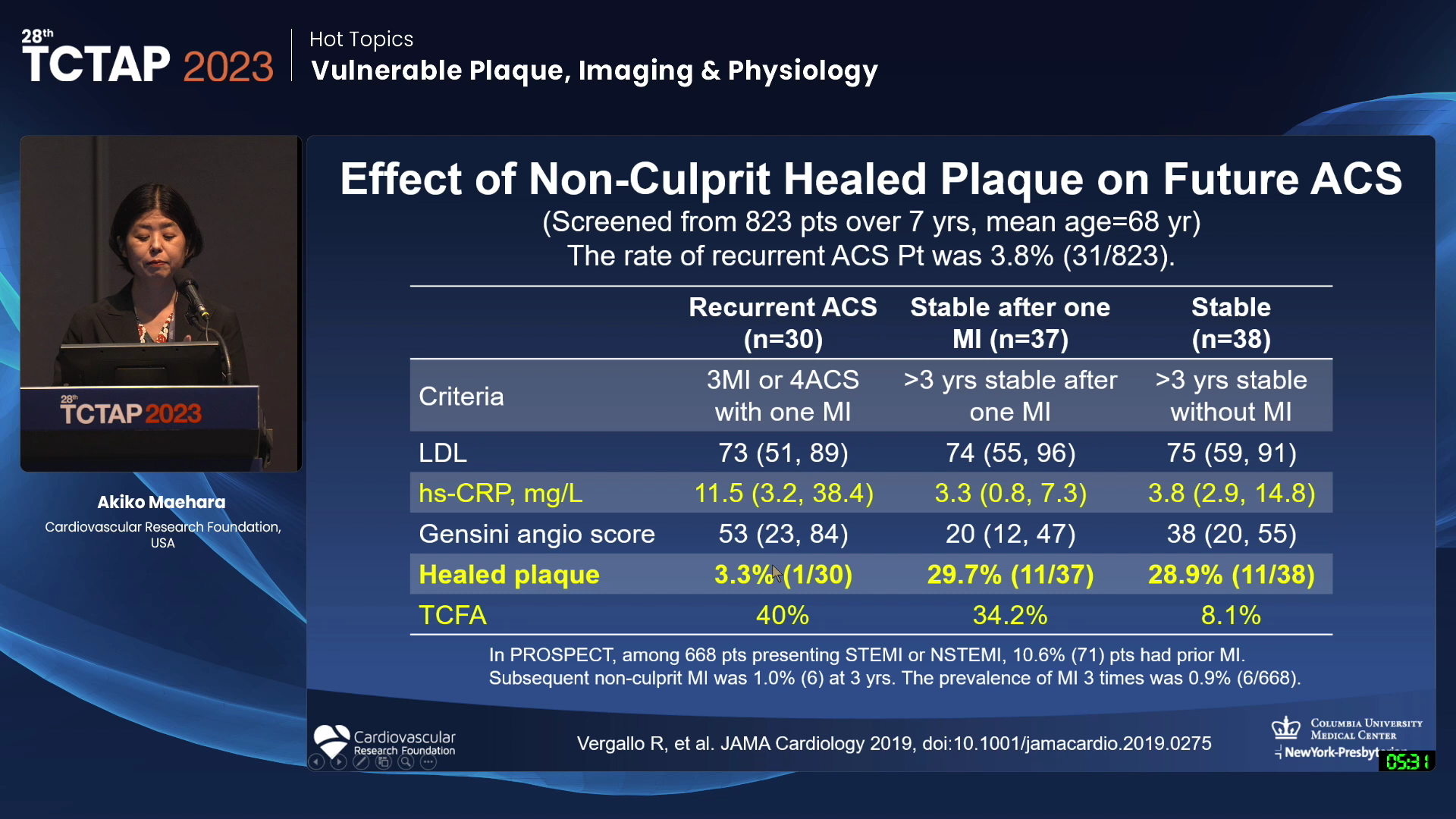 [Hot Topics] Vulnerable Plaque, Imaging & Physiology