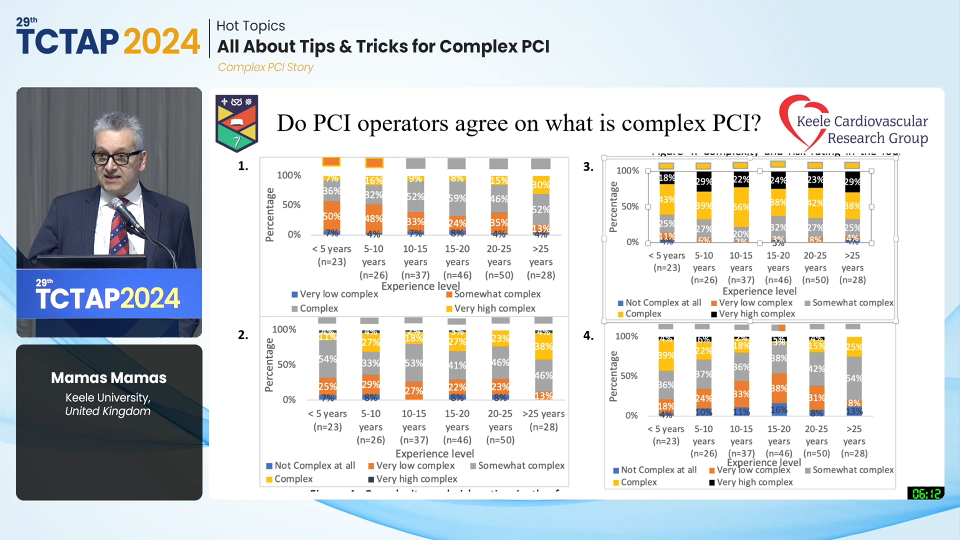 COMPLEX PCI 2021 Virtual