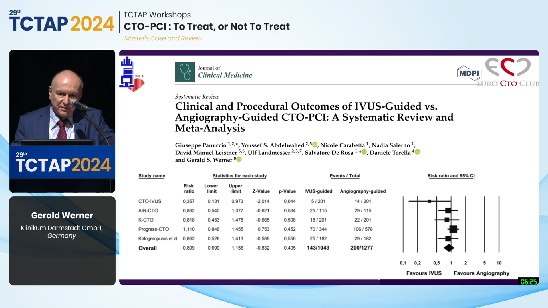 [TCTAP Workshops] CTO-PCI : To Treat, or Not To Treat 