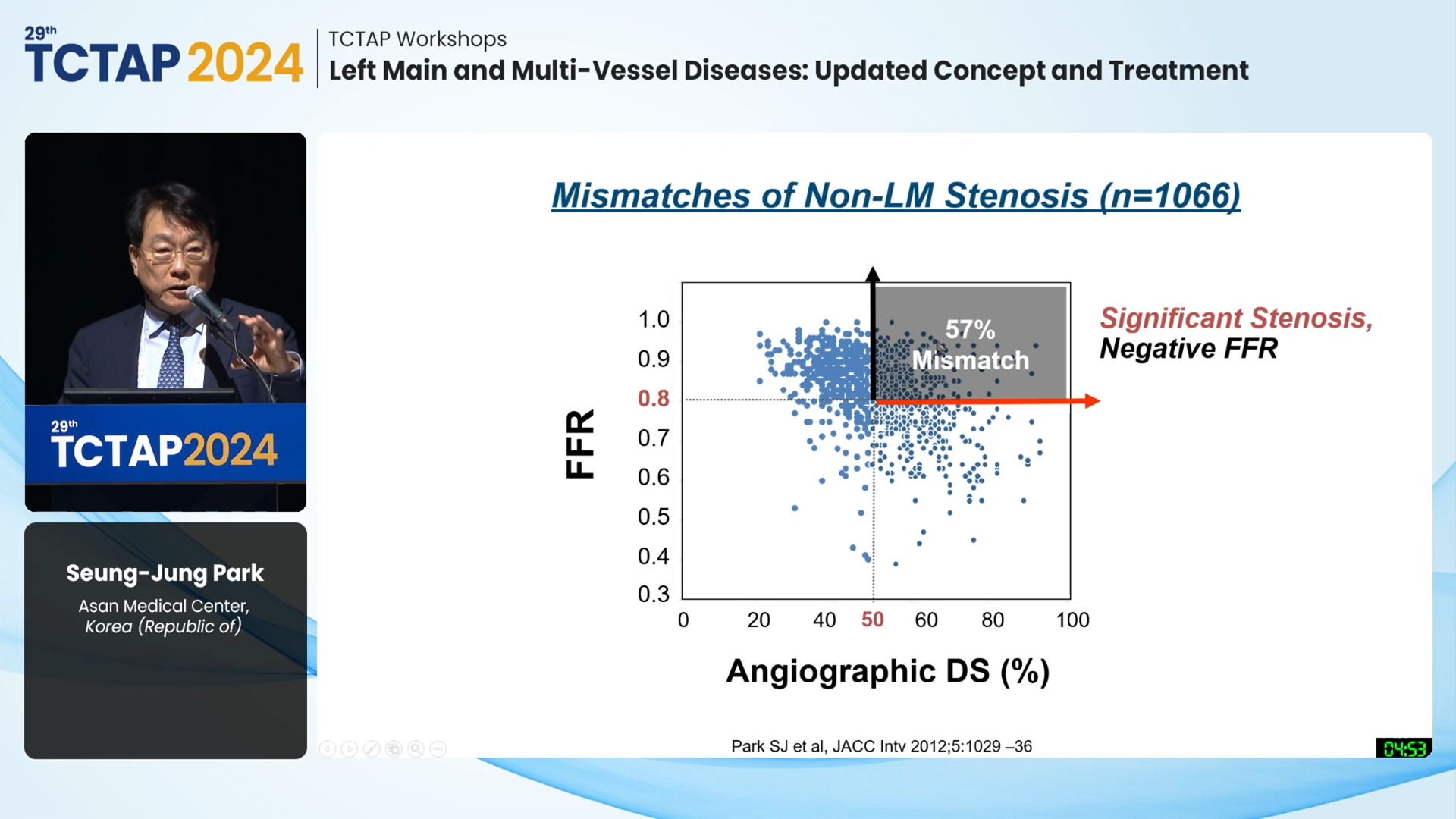 [TCTAP Workshops] Left Main and Multi-Vessel Diseases: Updated Concept and Treatment