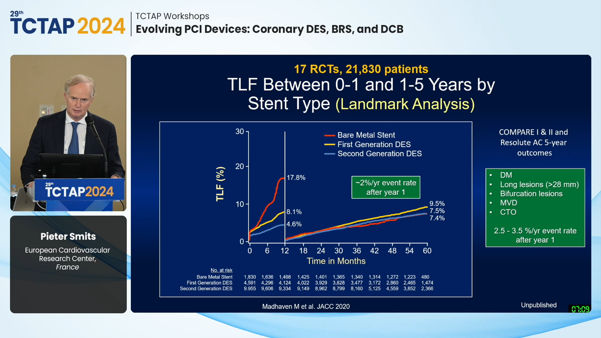 [TCTAP Workshops] Evolving PCI Devices: Coronary DES, BRS, and DCB