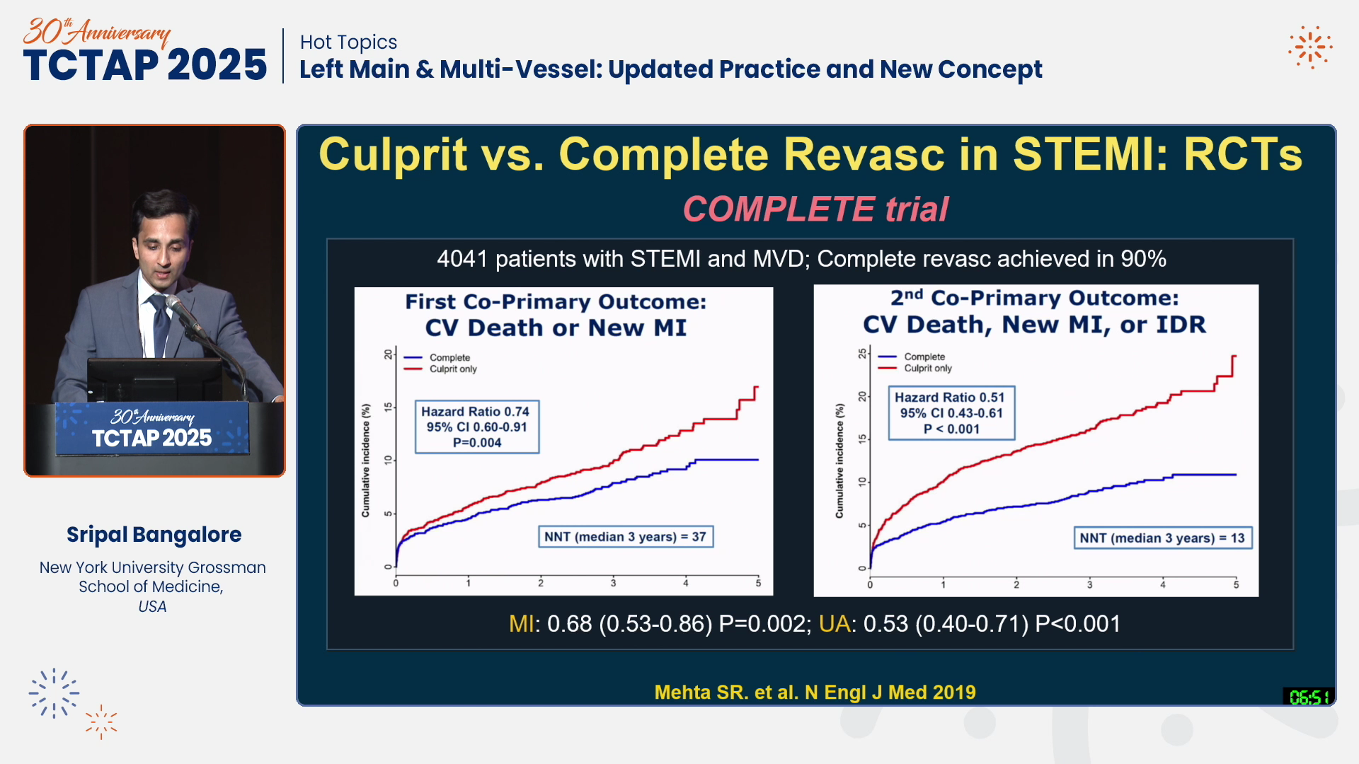 COMPLEX PCI 2021 Virtual