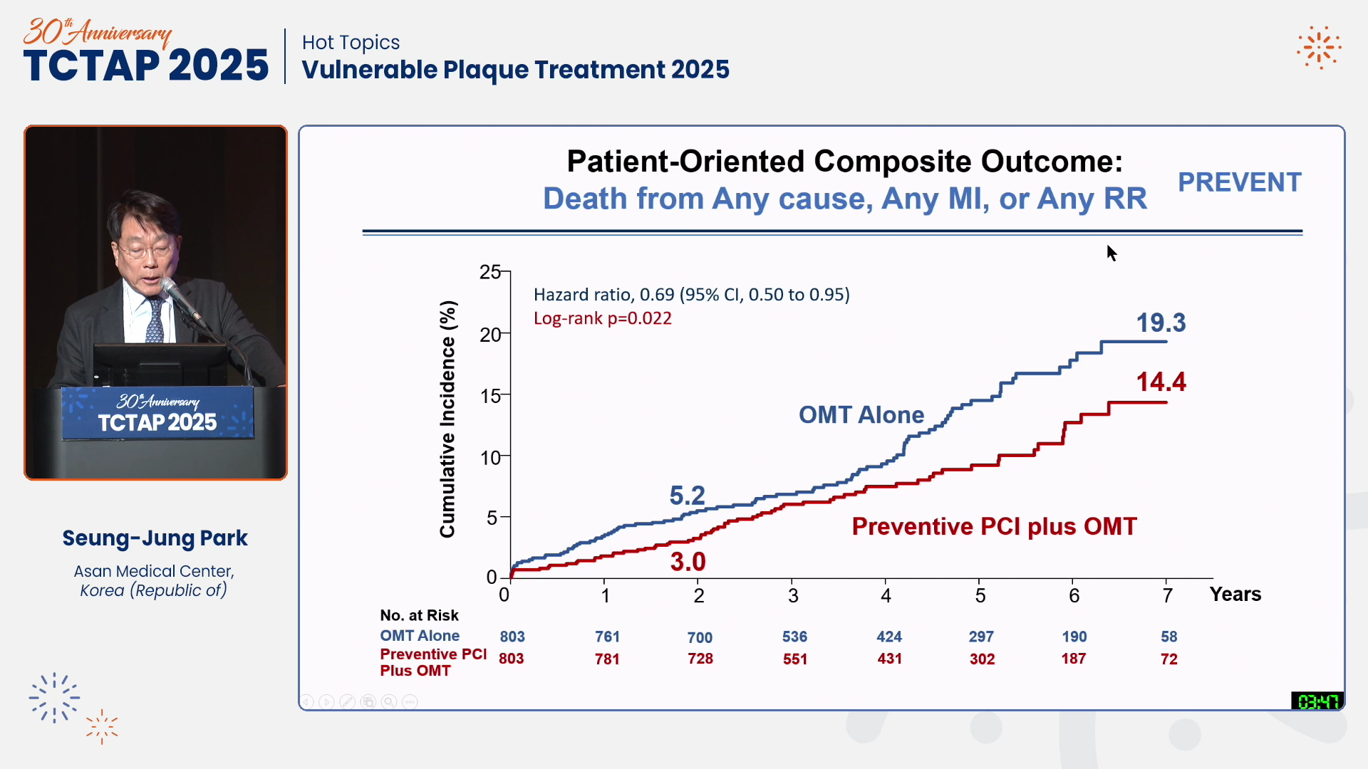 COMPLEX PCI 2021 Virtual