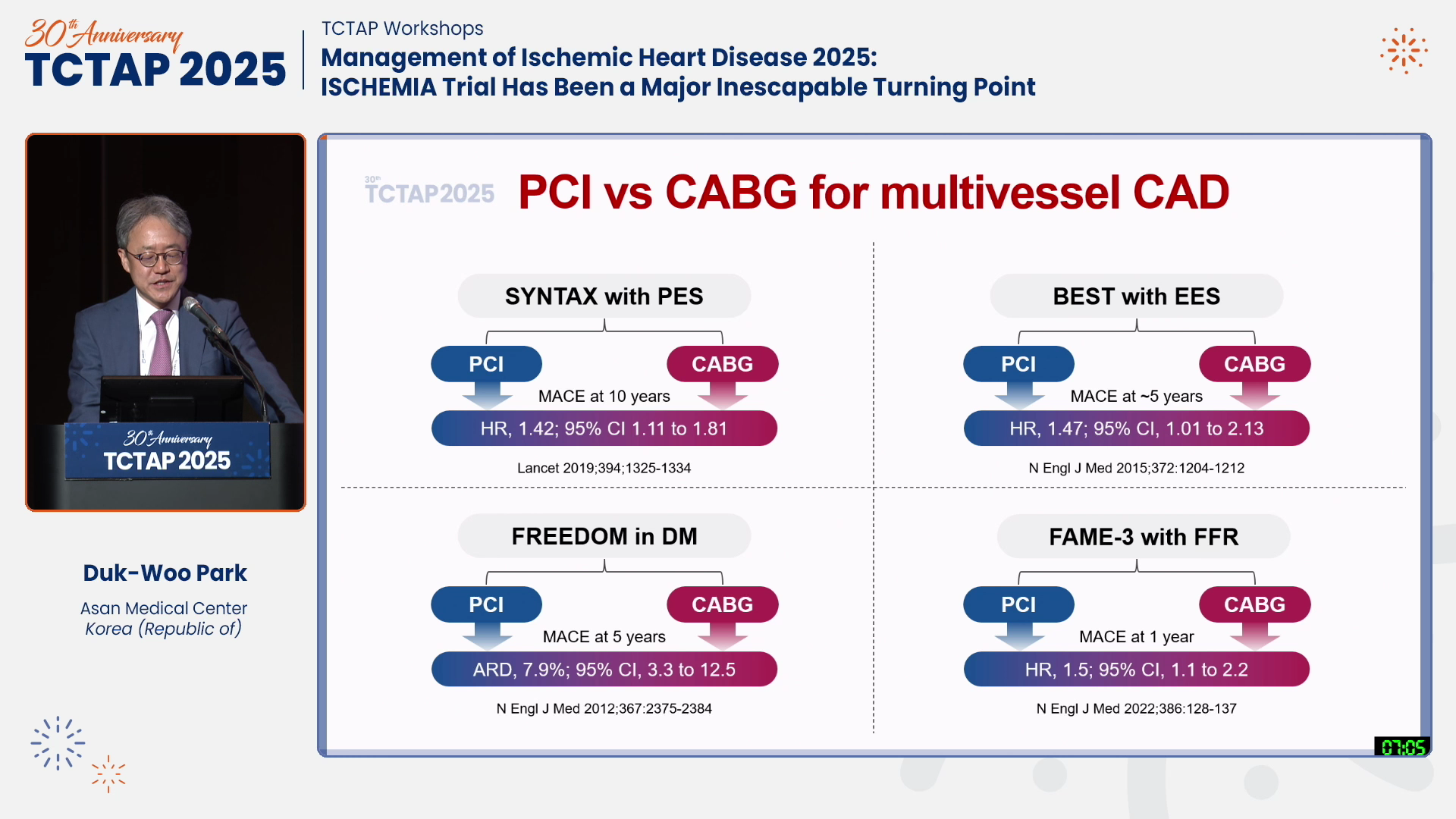 [TCTAP Workshops] Management of Ischemic Heart Disease 2025: ISCHEMIA Trial Has Been a Major Inescapable Turning Point