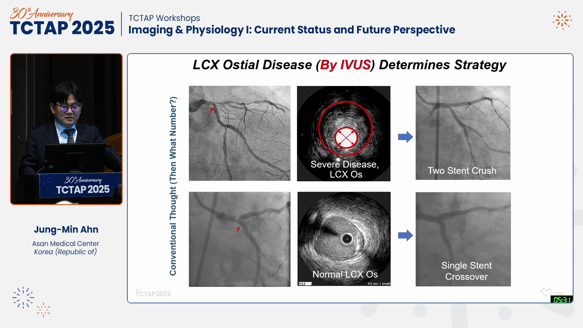 [TCTAP Workshops] Imaging & Physiology I: Current Status and Future Perspective
